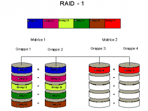 raid1